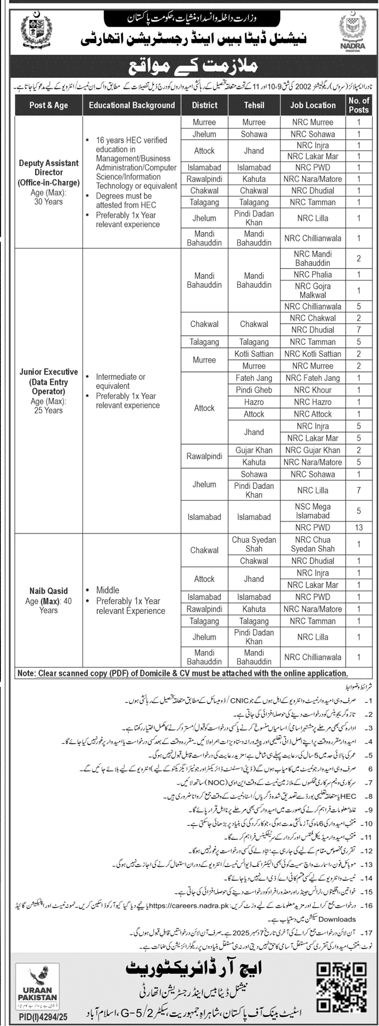 NADRA Jobs December Advertisement 2025